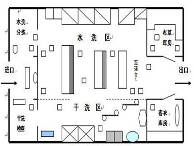 醫(yī)院布草洗滌要點,醫(yī)院洗衣房設(shè)備有哪些